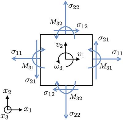 Non-locality in Granular Flow: Phenomenology and Modeling Approaches